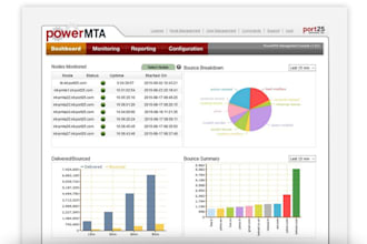 setup powermta management console pmc in your server