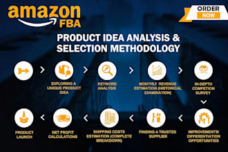 winning amazon fba products with low competition and high ROI