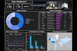 create dashboard, charts and pivot tables in excel