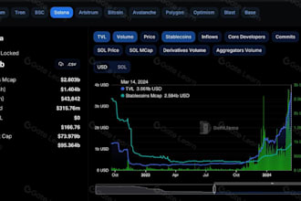 develop dapp, defi solana ethereum sui aptos xrp tron volume bot, pump fun bot