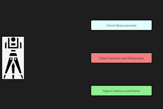 develop python algorithms for engineering and optimization