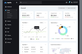 custom ai software developer, web app, crm, inventory system, hrm, erp, lms