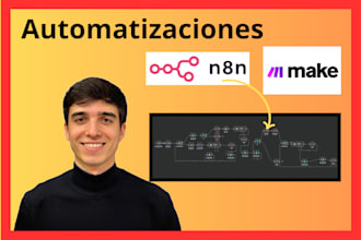 crearé un sistema en n8n para automatizar tu negocio