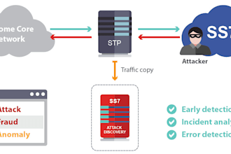 deploy a ss7 to sip stp using yate ss7