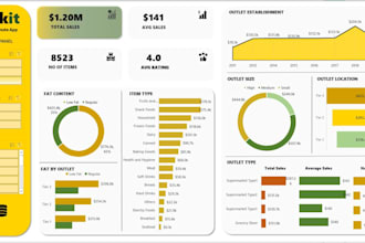 create excel dashboards, reports, templates, graphs, charts and formulas