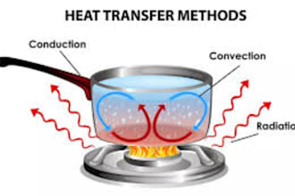 design hang tag, clothing label, heat transfer label