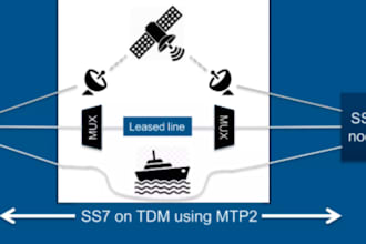 configure asterisk IP pbx solution and ai tools for you