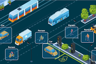 data annotation, segmentation, data labeling for ai model