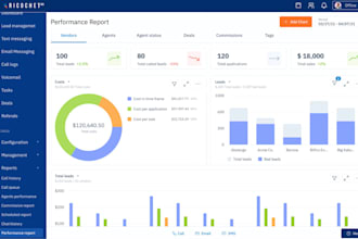 do saas, CRM and admin dashboard UI UX design in figma