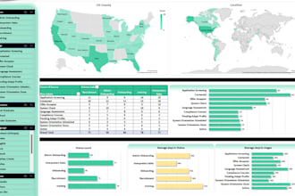 clean, dedupe, sort and format your excel data