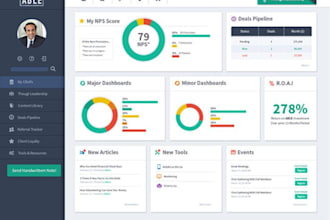 develop custom software developer, CRM, react, angular, nosol, python, nodjs php