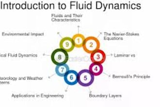 do computational fluid dynamics cfd with research writing