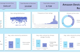 do data analysis using excel, google sheets or looker studio