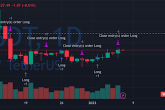 code tradingview pinescript indicator or strategy