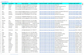 do advanced b2b lead generation verified b2b leads and business leads