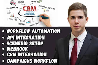 setup twilio flex bitrix24 monday crm pipedrive gohighlevel automation ghl lead