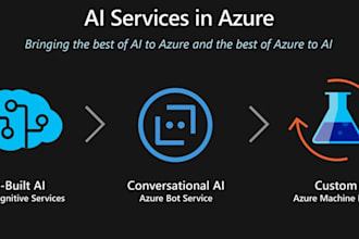 deploy deepseek r1 and build applications using azure cognitive services