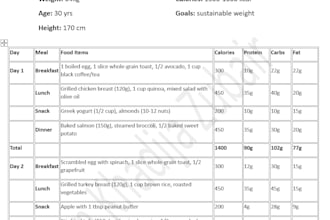 make personalized diet plan and caloric count recipies