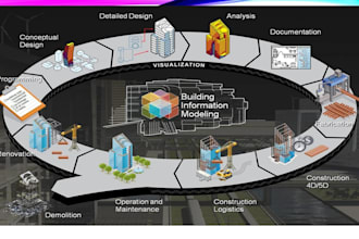 do professional construction schedule using ms project and primavera p6