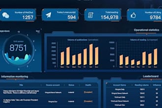 do data analytics, data analyst, data visualization, using power bi and excel