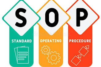 design customized policies, procedures and sop