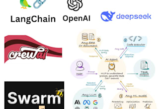 do agentic ai multimodal llm crew ai, openai, deepseek, swarm integration