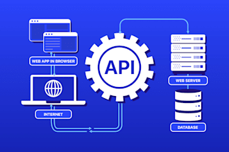 integrate rest and soap or third party apis