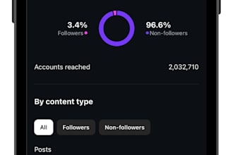 manage and grow your creator profile