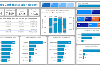 design professional power bi dashboards to elevate your business insights