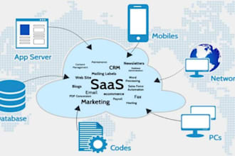 develop ai saas website, ai web application, ai app