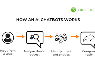 develop ai chatbot wesbite ai chatbot for you