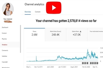 do organic youtube video channel promotion to get organic 1 million usa views