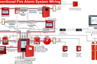 do tx ca ny fl fire alarm systems, installation, fire sprinkler design
