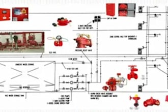 do fire alarm system, fire sprinkler system design