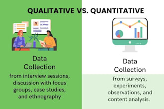 write research articles by qualitative, quantitative methods
