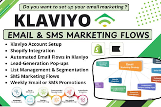 setup klaviyo email marketing flows, klaviyo email campaign, klaviyo automation