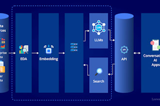 develop custom ai website, ai chat bot, ai chatpgt deepseek full integration