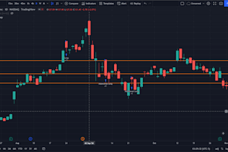 create custom tradingview alert indicator strategy backtest in pinescript