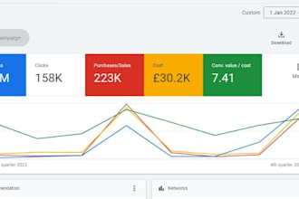 manage google ads for your shopify store