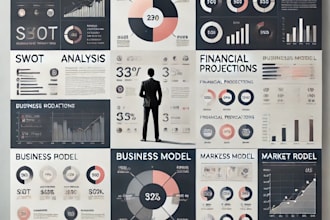 develop a winning business plan and swot analysis