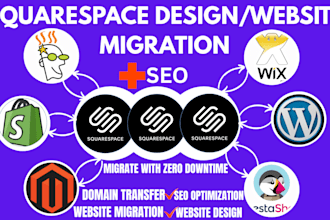 create squarespace website migrate squarespace magento godaddy wix to shopify