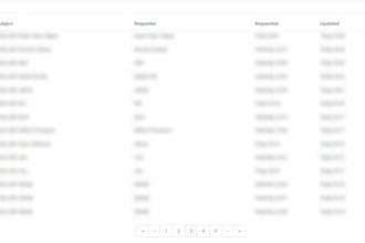 do full time customer support service and customer care
