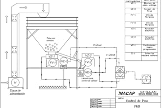 do pid diagrams and plc programming