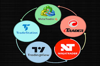 code custom algorithmic trading strategies for metatrade ctrader ninjatrader