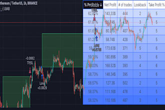 backtest your trading strategy on tradingview