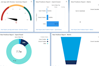 be your salesforce administrator and developer for any customization