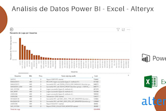 crearé un impresionante panel power bi, excel, tableau