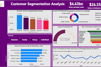 do data visualization dashboard of power bi, tableau, and excel in data analysis
