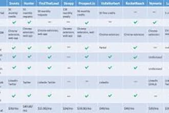 do email analysis, investigation, forensics