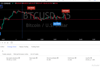 grant you access to my btc and gold scalping strategy